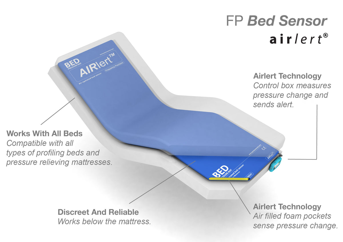 Illustration of a bed pressure mat