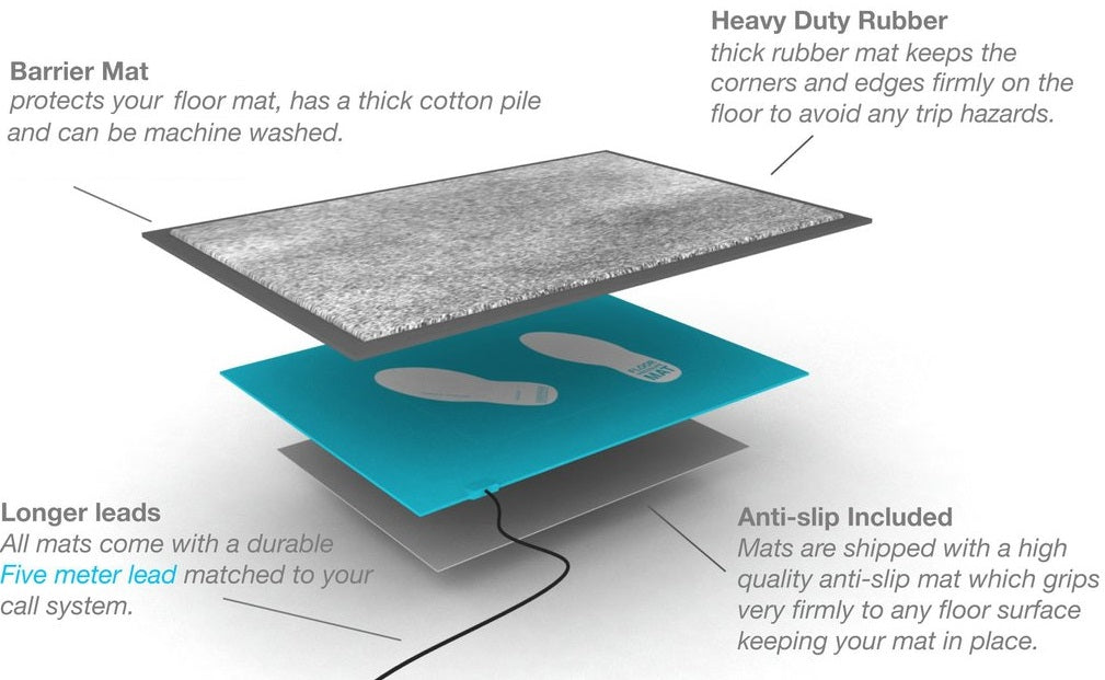 Diagram of Floor Pressure Mat Kit for Nurse Call Systems